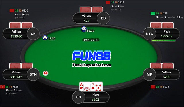 Người chơi đặt cược tại Fun88 Poker