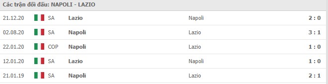 Lịch sử đối đầu Napoli vs Lazio