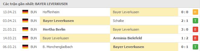 Phong độ Bayer Leverkusen 