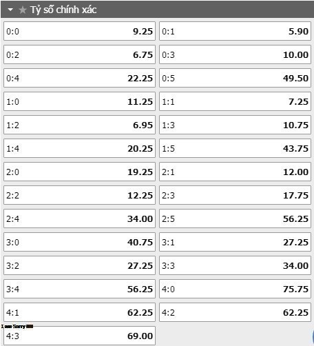 Tỷ lệ kèo tỷ số trận đấu Angers vs Monaco