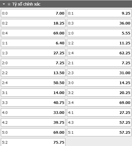 Tỷ lệ kèo tỷ số trận đấu Arminia Bielefeld vs Schalke