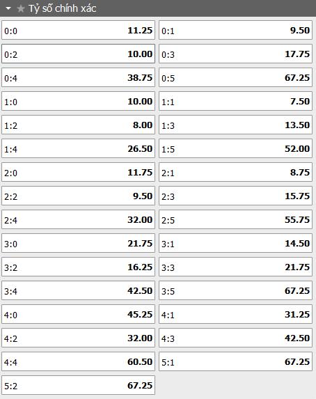 Tỷ lệ kèo tỷ số trận đấu AS Roma vs AjaxTỷ lệ kèo tỷ số trận đấu AS Roma vs Ajax